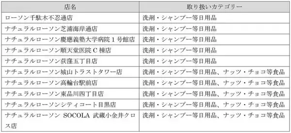 「夢のよう！一部ローソン、ナチュロでチョコの「量り売り」好きなチョコが思いのままとれる」の画像