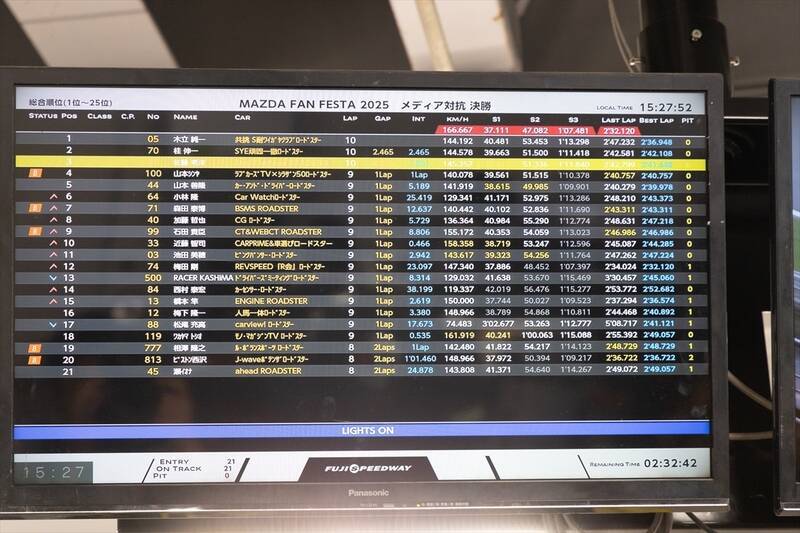 マツダファンフェスタ2025でメディアvs自動車メーカー連合軍の熱い戦いが繰り広げられていた！