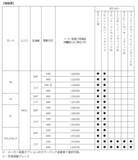 「スバルの軽トラがさらに安心に 「サンバートラック」一部改良モデル、横断中の自転車も検知」の画像2