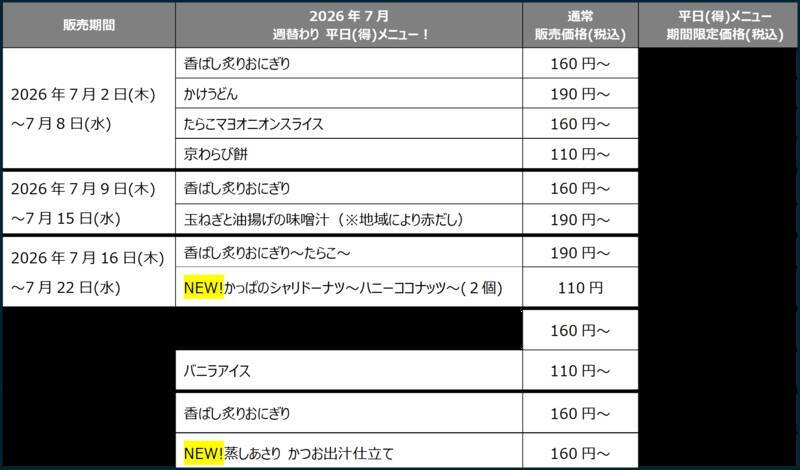 安っ！うどんもおにぎりも90円　かっぱ寿司の平日企画、7月も続々