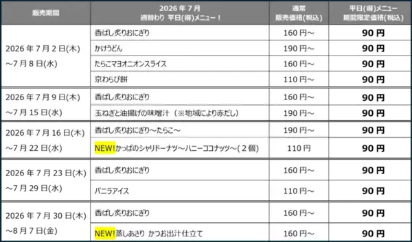「安っ！うどんもおにぎりも90円　かっぱ寿司の平日企画、7月も続々」の画像
