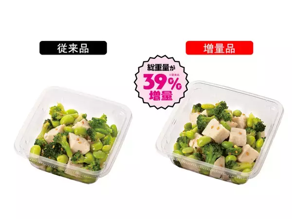 「コロッケが50％増！お値段そのまま「増量」商品がズラリ！ニューデイズで本日スタート」の画像