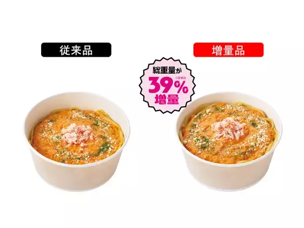 「コロッケが50％増！お値段そのまま「増量」商品がズラリ！ニューデイズで本日スタート」の画像