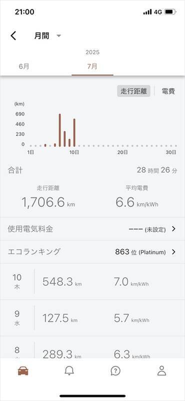 「EVでの遠出は不安」が「楽しい」に変わる!? アリアで往復1600km走ってわかった、アプリ連携の絶大な安心感