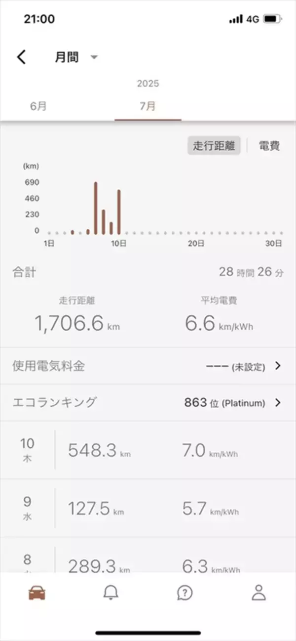 「「EVでの遠出は不安」が「楽しい」に変わる!? アリアで往復1600km走ってわかった、アプリ連携の絶大な安心感」の画像