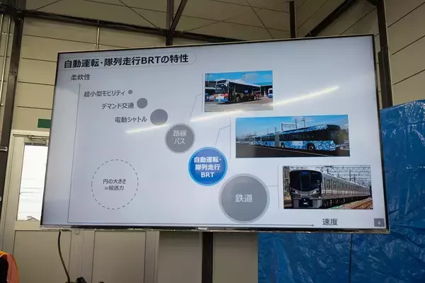 「ソフトバンクとJR西日本、専用テストコースでバスの自動運転と隊列走行の実証実験」の画像