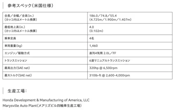 「アキュラ「インテグラ」が“逆輸入”！ ホンダ、米国生産車を日本導入へ」の画像
