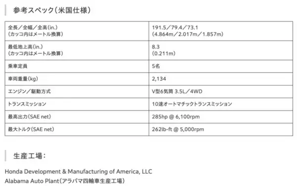 「アキュラ「インテグラ」が“逆輸入”！ ホンダ、米国生産車を日本導入へ」の画像