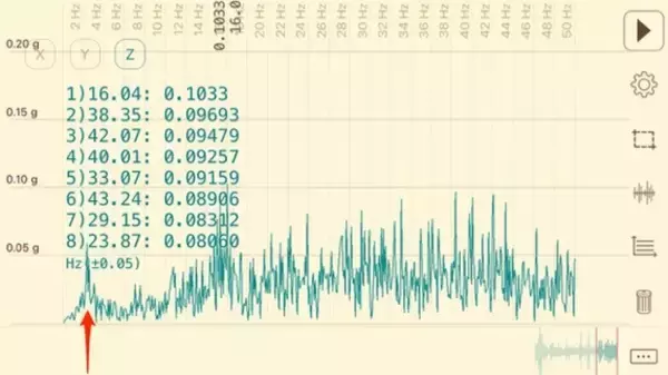 「自転車vs.ロードスター　シートポストサスペンションの乗り心地を測ってみた」の画像