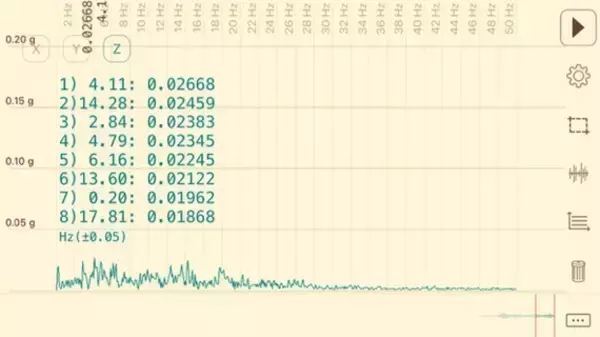「自転車vs.ロードスター　シートポストサスペンションの乗り心地を測ってみた」の画像