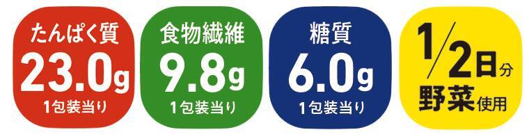ファミマの「ファミマル」1周年！ 人気商品から「ガチ推し20商品」を20円引き