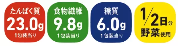 「ファミマの「ファミマル」1周年！ 人気商品から「ガチ推し20商品」を20円引き」の画像