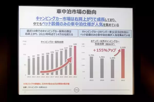 「日産「キャラバン MYROOM」は部屋ごと出かけるような車中泊の最終形態！」の画像