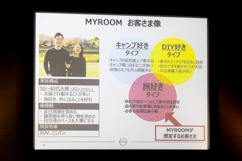 日産「キャラバン MYROOM」は部屋ごと出かけるような車中泊の最終形態！