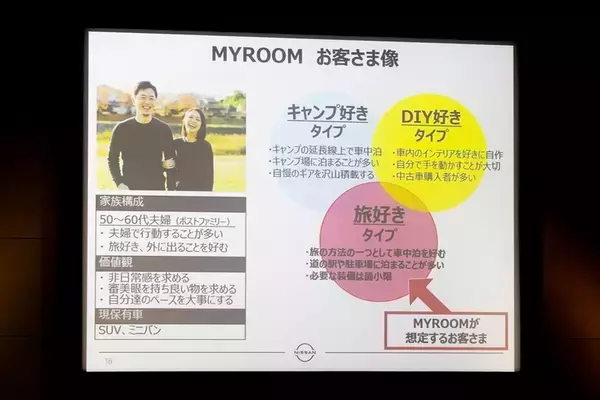 「日産「キャラバン MYROOM」は部屋ごと出かけるような車中泊の最終形態！」の画像