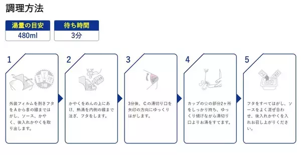 「「ペヤング 広島名物お好み焼風やきそば」西日本限定で登場」の画像