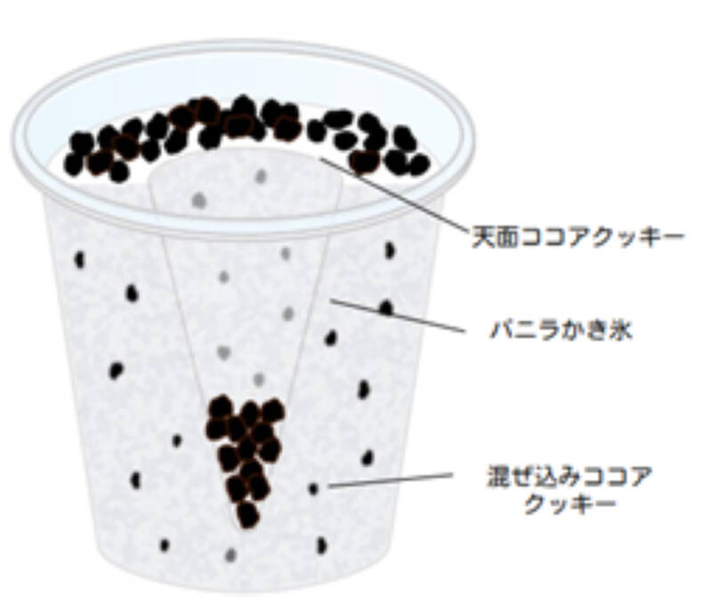 うわ、これは飲みたい！ファミマ「クッキーバニラフラッペ」濃厚バニラが主役