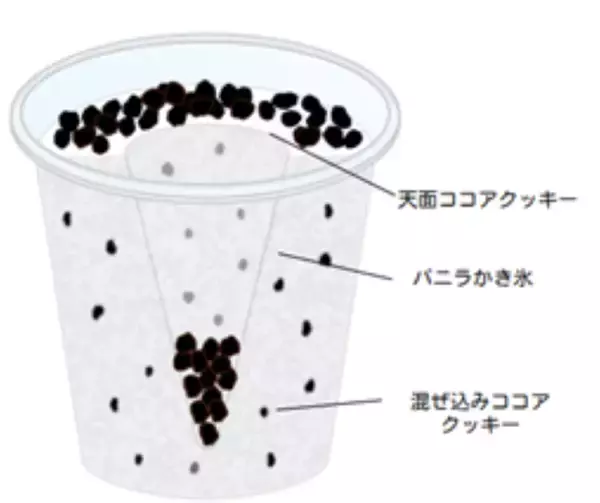 「うわ、これは飲みたい！ファミマ「クッキーバニラフラッペ」濃厚バニラが主役」の画像