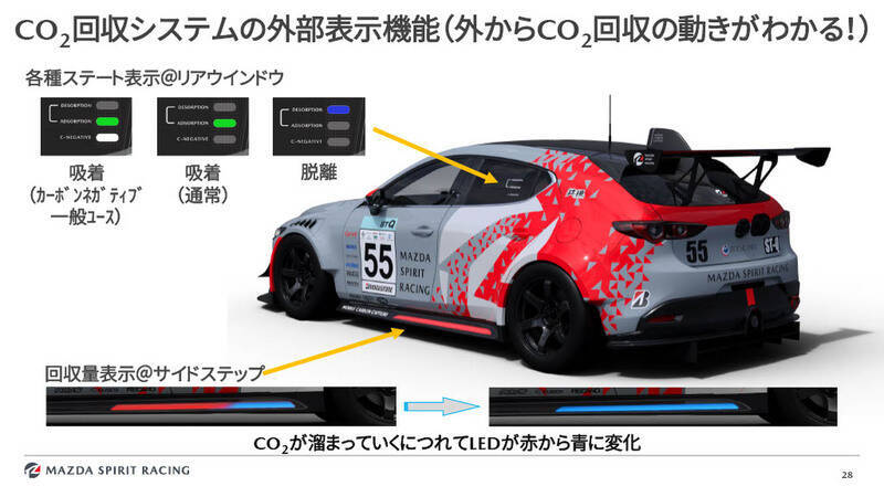 レースカーは走る実験室！ マツダとIIJが富士で見せた「未来のクルマと通信」の全貌