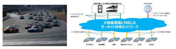 レースカーは走る実験室！ マツダとIIJが富士で見せた「未来のクルマと通信」の全貌