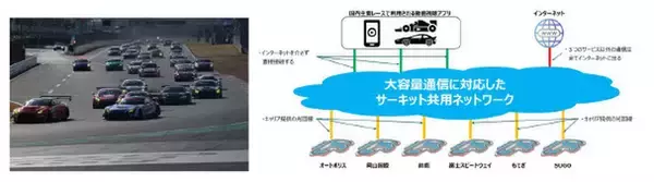 「レースカーは走る実験室！ マツダとIIJが富士で見せた「未来のクルマと通信」の全貌」の画像