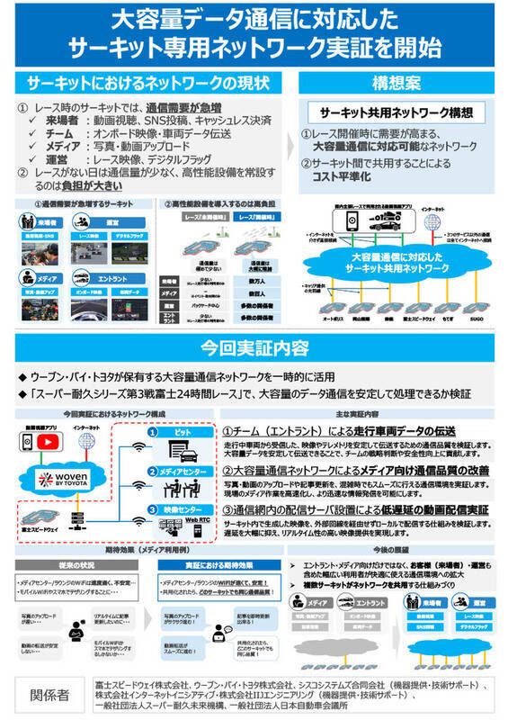 レースカーは走る実験室！ マツダとIIJが富士で見せた「未来のクルマと通信」の全貌