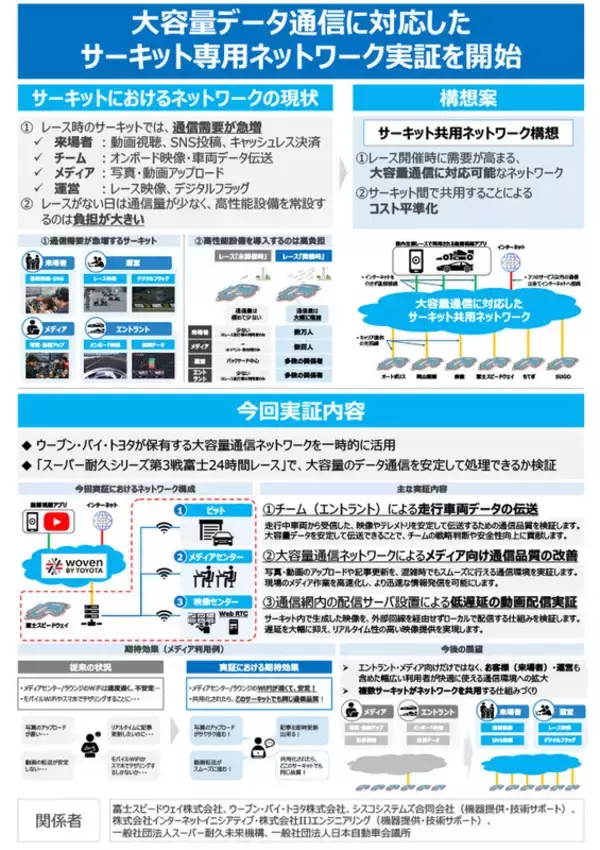 「レースカーは走る実験室！ マツダとIIJが富士で見せた「未来のクルマと通信」の全貌」の画像