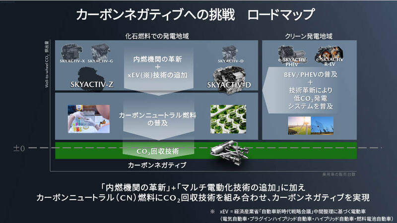 レースカーは走る実験室！ マツダとIIJが富士で見せた「未来のクルマと通信」の全貌