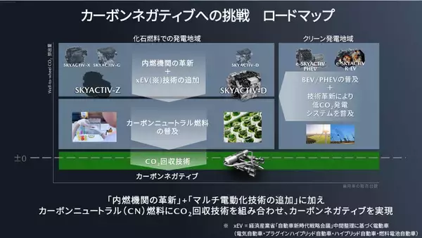 「レースカーは走る実験室！ マツダとIIJが富士で見せた「未来のクルマと通信」の全貌」の画像