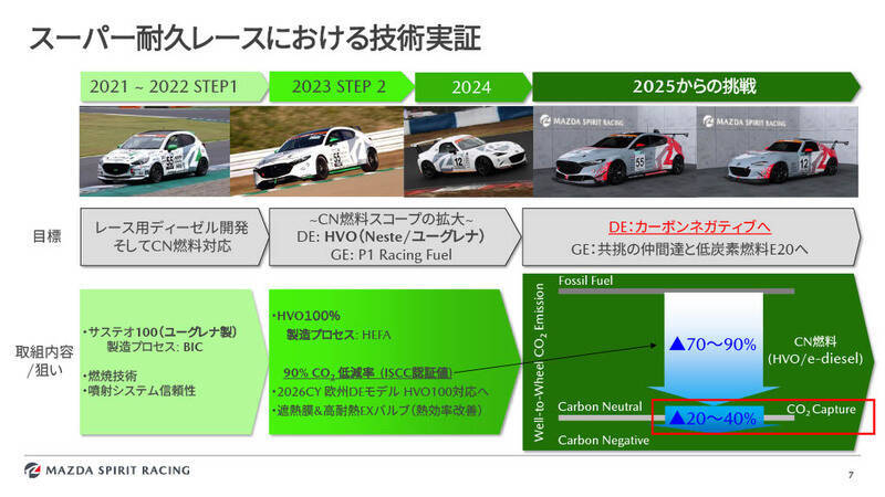 レースカーは走る実験室！ マツダとIIJが富士で見せた「未来のクルマと通信」の全貌