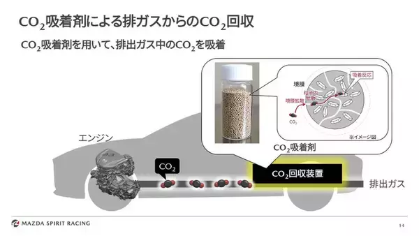 「レースカーは走る実験室！ マツダとIIJが富士で見せた「未来のクルマと通信」の全貌」の画像
