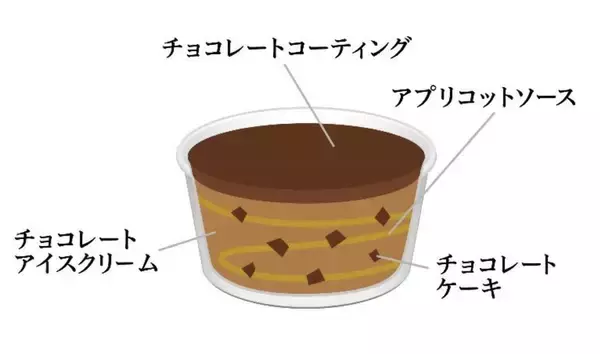 「待ってた！ ローソン限定、ハーゲンダッツ「ザッハトルテ」本日販売スタート」の画像