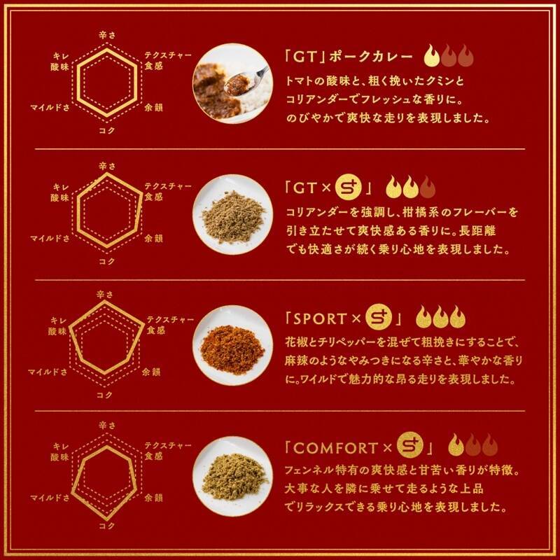 タイヤではなくルーを回せ!? ホンダ、トヨタ、スズキ、三菱の「カレー」に宿るメーカーの哲学