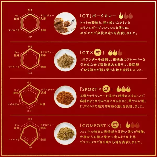 「タイヤではなくルーを回せ!? ホンダ、トヨタ、スズキ、三菱の「カレー」に宿るメーカーの哲学」の画像
