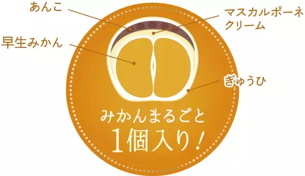 「【期間限定】ジョナサン「早生みかんスイーツフェア」旬のみかんスイーツが勢ぞろい」の画像
