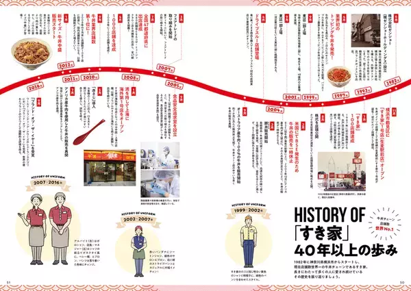 「すき家で「みそ汁」毎回無料に！何度でも使える神パスポート本に胸アツ」の画像