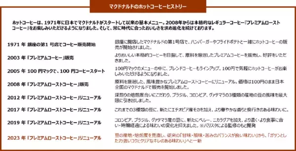 「マクドナルドのコーヒーがさらに美味しく！ 1月16日から「プレミアムローストコーヒー（ホット）」リニューアル」の画像