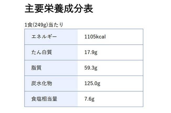 ペヤング1105kcalの超大盛！ ナポリタン風の「ペヤリタン」本日発売