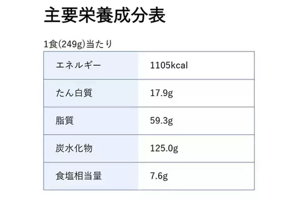 「ペヤング1105kcalの超大盛！ ナポリタン風の「ペヤリタン」本日発売」の画像