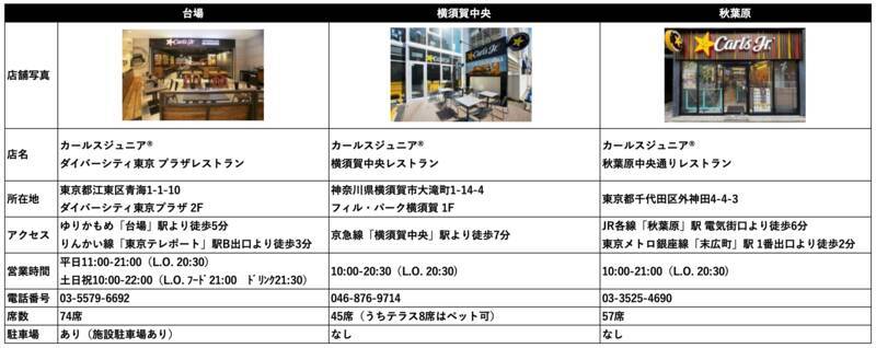 「月見チーズポテト」に「シェイク」も！ カールスジュニアの“アメリカン月見”が楽しげ