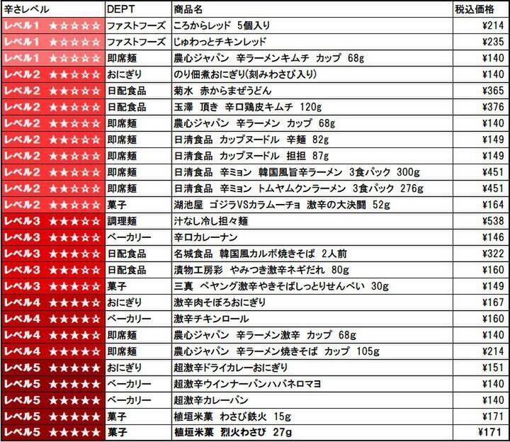 超激辛おにぎり、パンも100円台！全26品が集結、ローソンストア「辛すぎる（かも）」フェア