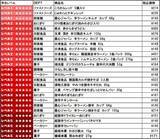 「超激辛おにぎり、パンも100円台！全26品が集結、ローソンストア「辛すぎる（かも）」フェア」の画像10