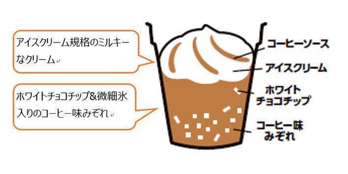 大人の味わい！ コメダ監修「フローズンコーヒーフロート」 が登場するよ