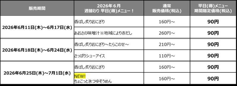 安すぎる！おにぎり・そうめんなど90円企画が再び