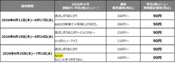 「安すぎる！おにぎり・そうめんなど90円企画が再び」の画像