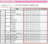 「【本日】「不二家ケーキ食べ放題」8のつく日限定で開催！ 60分制でカットケーキをタベホ」の画像3