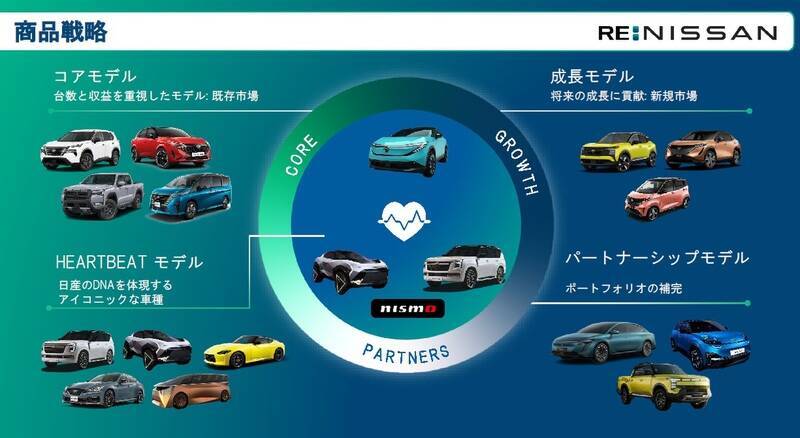 日産、6709億円の巨額損失からの反撃。これからの日産車は「早く・手ごろに・尖る」