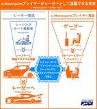 「eスポーツプレイヤーがリアルレースで活躍するためのプロジェクトをアイドルが体験！」の画像3