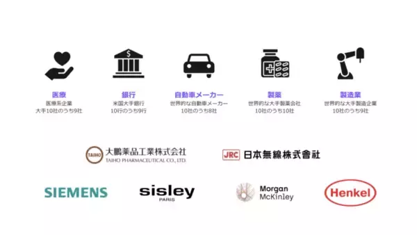 「ロジクールのビジネス戦略はウェブカメラを主軸に攻める、3年後の目標は売上50億増」の画像