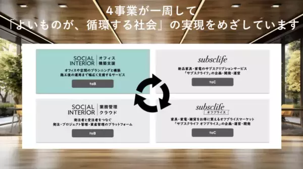 「ロジクールのビジネス戦略はウェブカメラを主軸に攻める、3年後の目標は売上50億増」の画像